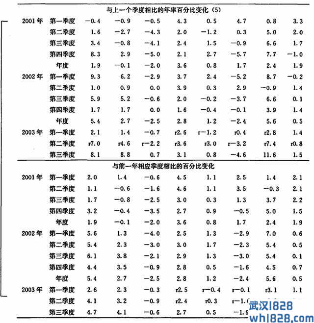 生产率和成本