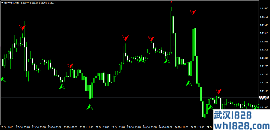 剥头皮刷佣金的MT4箭头指标