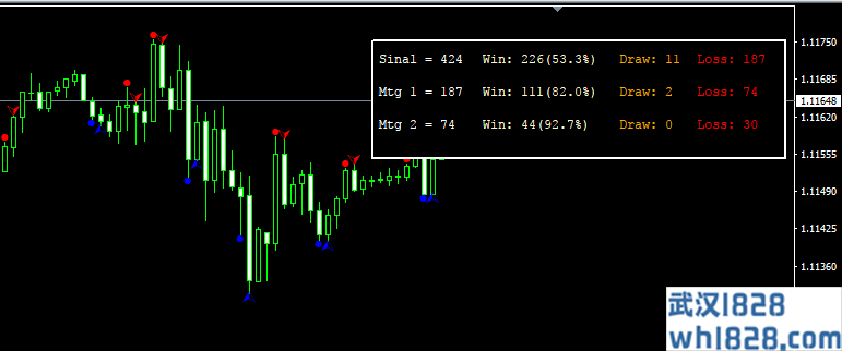 Clubinarias 5.1MT4没有未来函数指标,94%准确率
