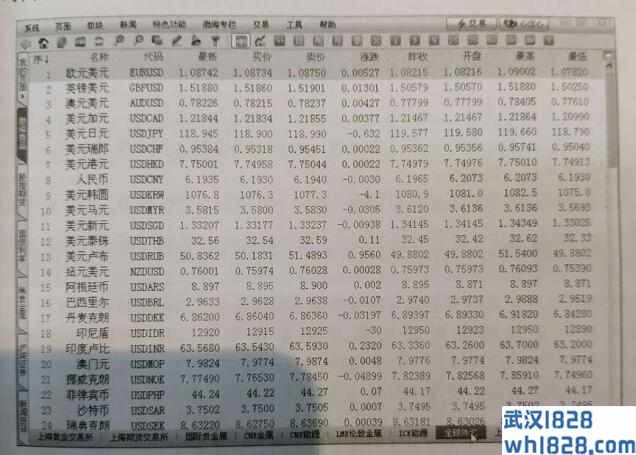 3.1.2外汇实盘交易的币种、汇率和清算方式