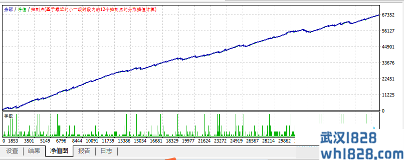 阿尔法狗外汇EA-售价188RMB。