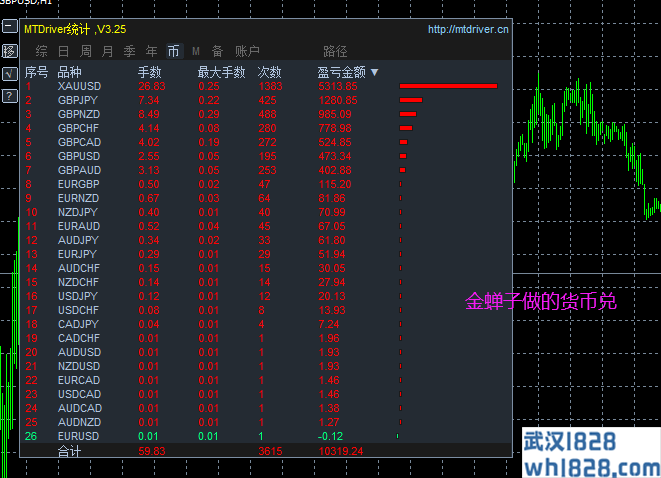 金蝉子趋势外汇EAsistan2019-原售价988RMB。