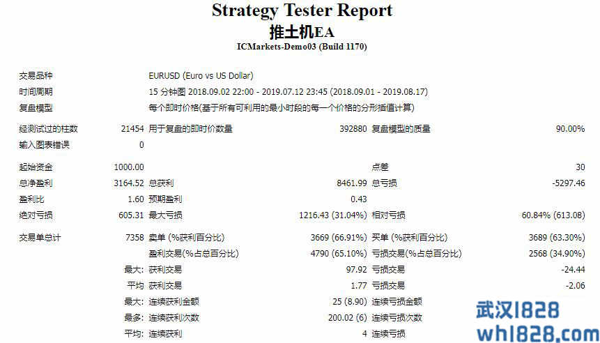 推土机策略外汇EA