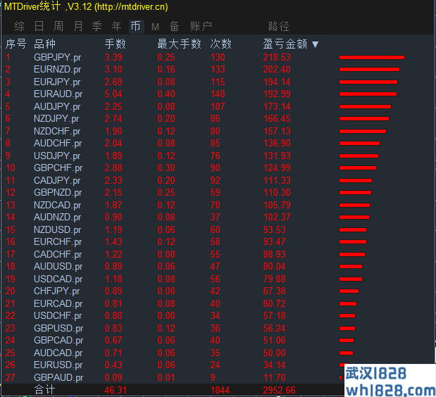 摇钱树经典炒单EA-原售价1800RMB