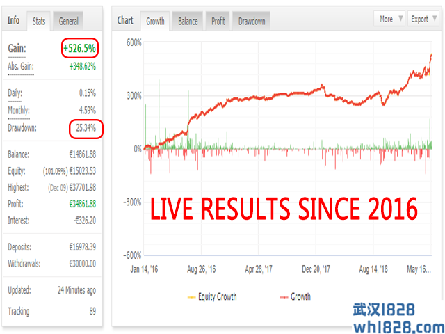 MQL5市场EA Advanced Scalper外汇EA