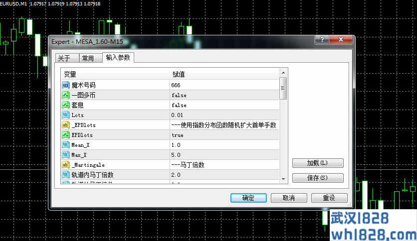 MESA_1.60-M15外汇ea.