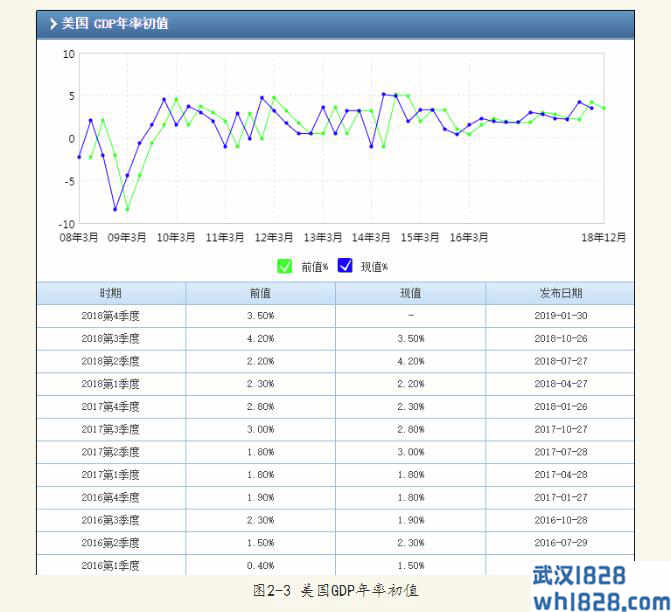 2.1.3国内生产总值