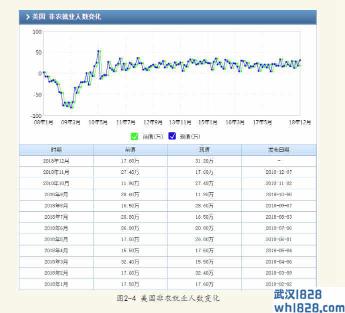 失业率