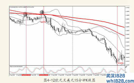 外汇技术信号灯是如何运作的