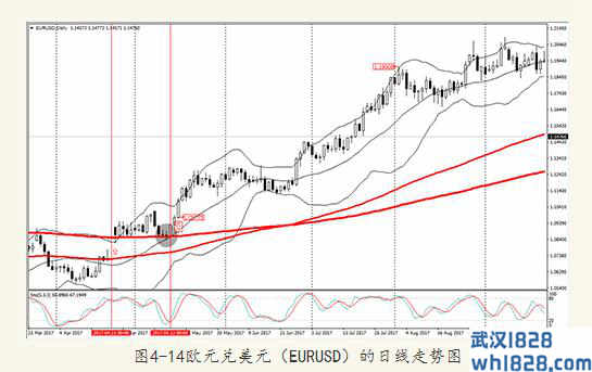 外汇技术信号灯是如何运作的