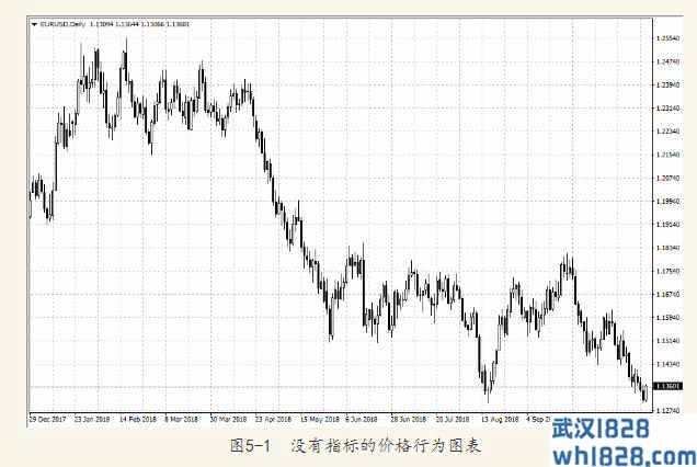 5.2如何让外汇交易变得简单?