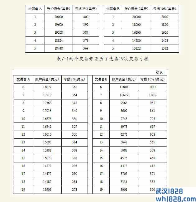  7.2外汇交易资金管理