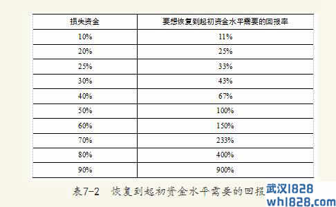 7.2外汇交易资金管理