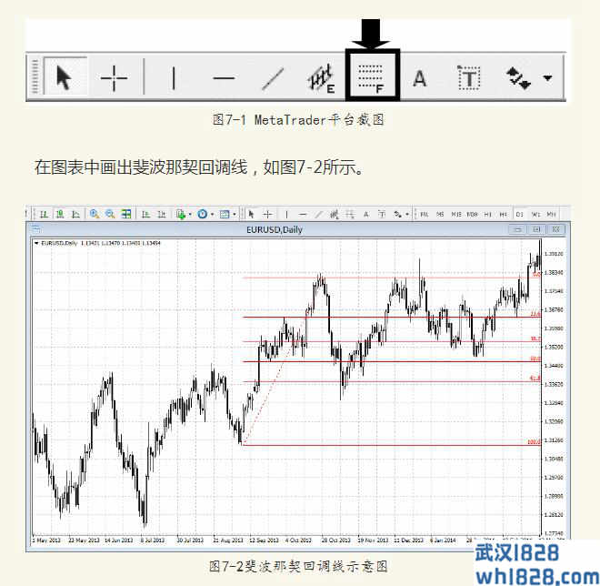 7.7.2在MetaTrader中用斐波那契工具进行风险/回报设置