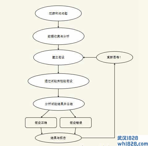 8.1什么是科学化的外汇交易方式