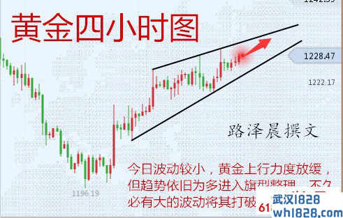 11.23早间黄金操作建议