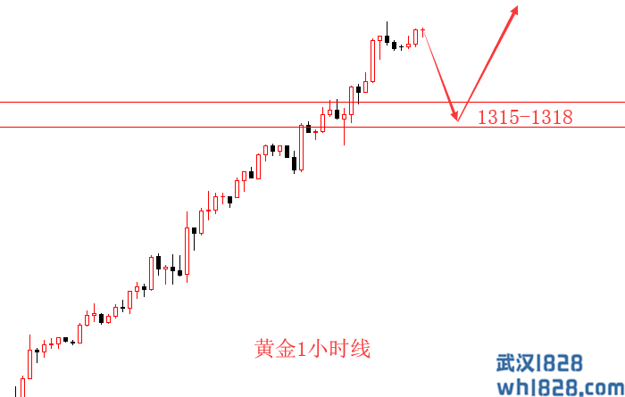 6.4现货黄金早期评估 日内警示高位追涨