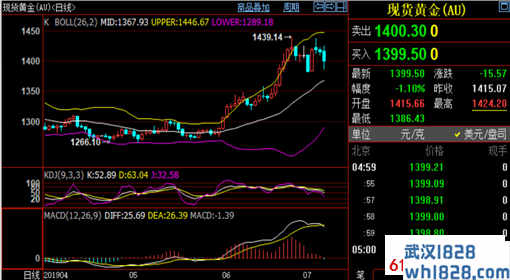 7.7下周的黄金操作策略,黄金走势分析外汇原油投资技巧