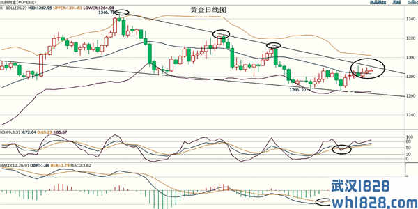 5.13美股期货再度出现大跌黄金进一步走高原油缓步下行