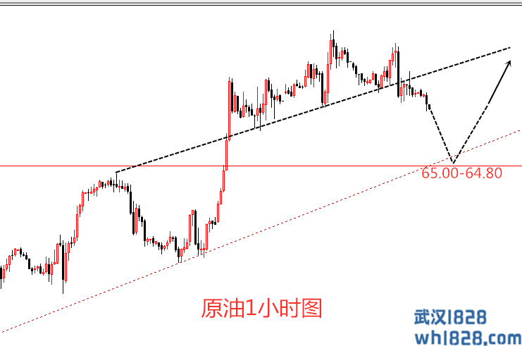 4.25今日的原油是如何运作的,市场趋势分析