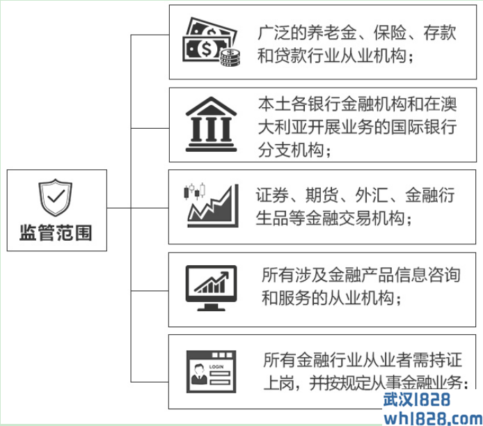 澳大利亚证券和投资委员会（ASIC）.png