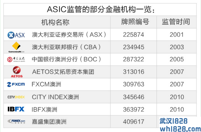 澳大利亚证券和投资委员会（ASIC）2.png