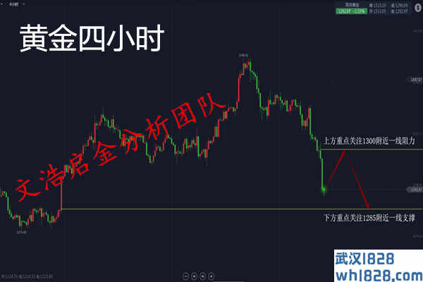 3.3非农即将来临,下周操作策略