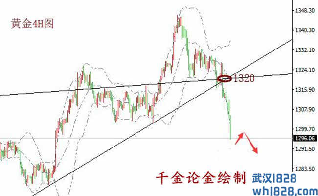 3.3黄金回调诱空再给抄底时机?下周解析建议！