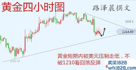 11.28黄金午夜暴跌，多单何解？