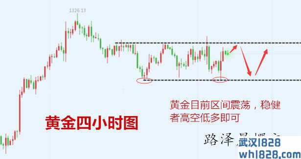 2.15黄金原油过山车,盈利才是王道