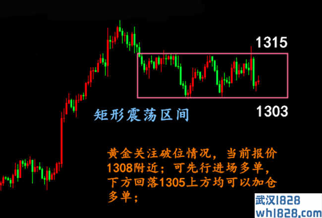 2.14黄金短线继续承压,黄金操作建议及晚间布局