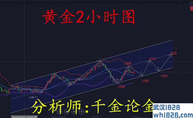 黄金重返千三下周是涨是跌？附解套策略！