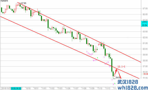 11.14原油熊市已定，日内欧盘操作建议！