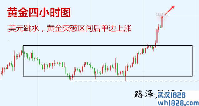 2.20黄金原油新操作，一路向前