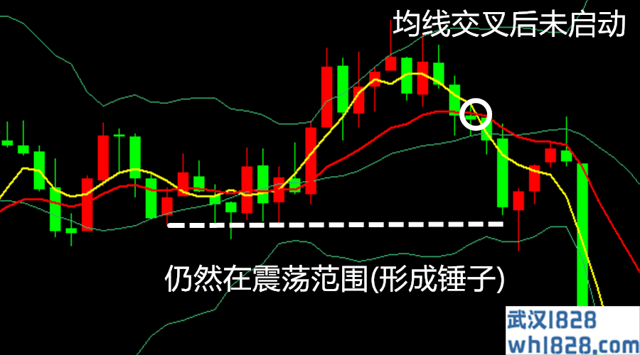 外汇顺势交易策略有哪些？玩不好顺势？