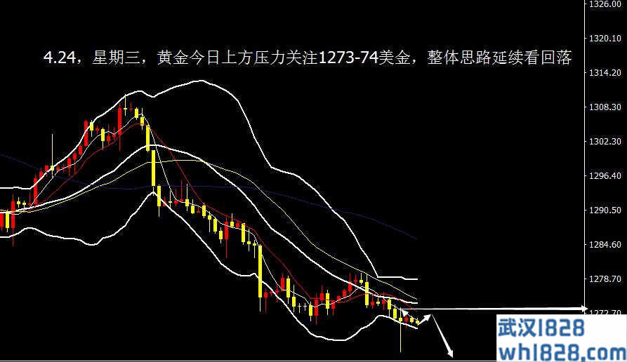 4.24今日黄金操作建议,现价目表及解决方案集请私下洽谈!