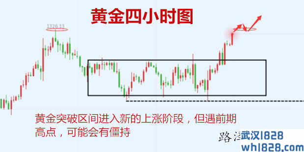 2.18黄金原油早间操作建议，新周新盈利