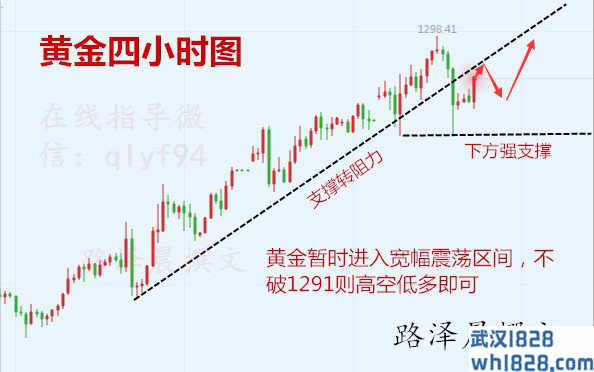 1.7黄金原油走势分析,盈利不停过春节