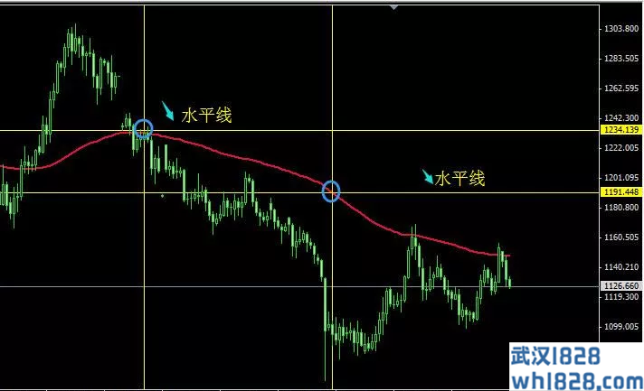 一套从失败和亏损中走出来的实战交易系统