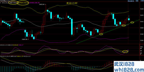 7.15近期黄金维持宽幅震荡今天的黄金趋势策略