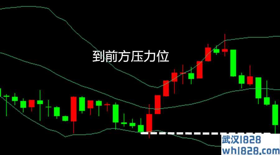 炒外汇如何通过信号赚钱止亏为盈？