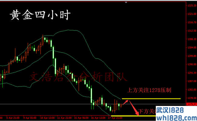 4.19黄金跌势暂缓,下周操作需要反弹修正