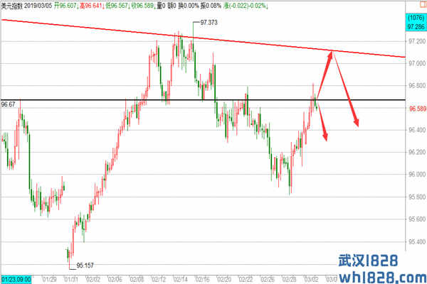 非农惊现“黑天鹅”,黄金大涨后如何布局？