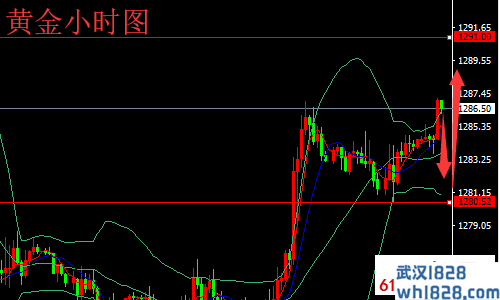 5.27原油现货黄金趋势分析 黄金原油操作策略解决方案