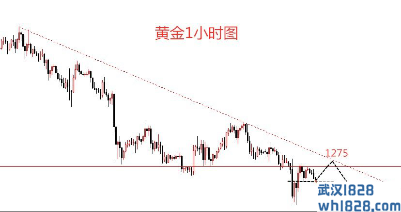 4.24黄金正午市场分析及运营建议