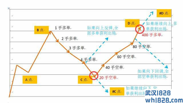 有一种马丁，不逆势，不扛单，不爆仓，但是……（下）.jpg