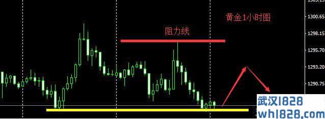 4.2今日黄金原油走势分析操作建议,黄金震荡中酝酿下破