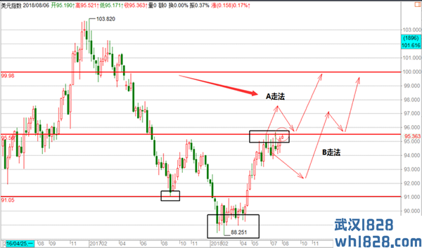 帮主:8.7强势美元下黄金谨慎看多,原油低多操作建议！