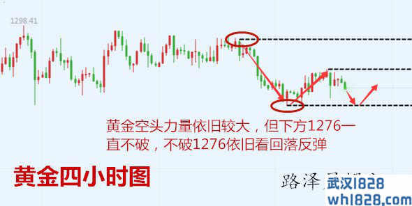 1.24黄金原油走势分析，震荡如何盈利