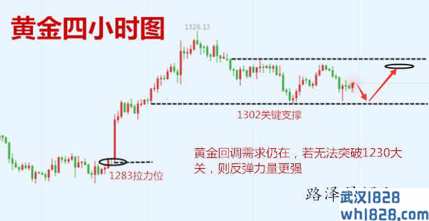 2.12黄金寸步难行,原油回落不变